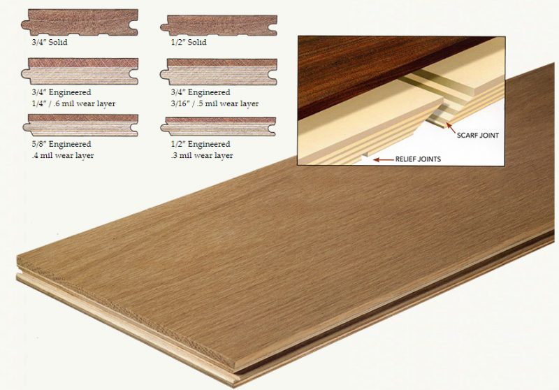 Solid Vs Engineered Hardwood Flooring, Hardwood Floor Installation Process