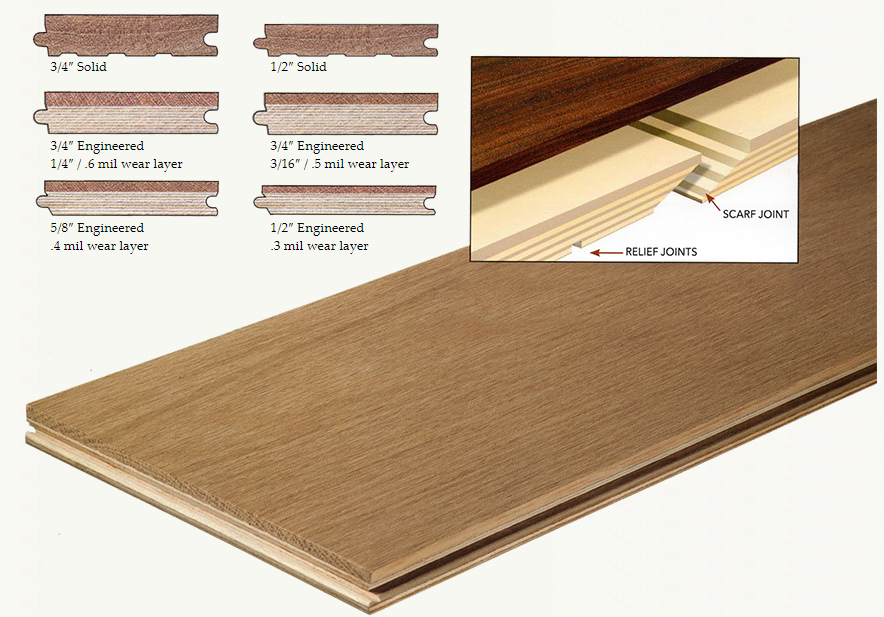 Hardwood Flooring Thickness Chart